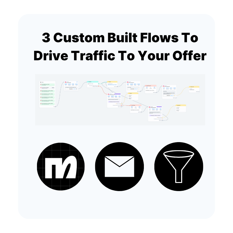 Custom Templates