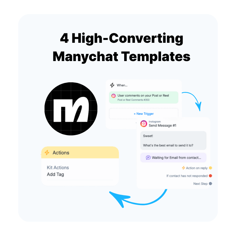Basic Templates